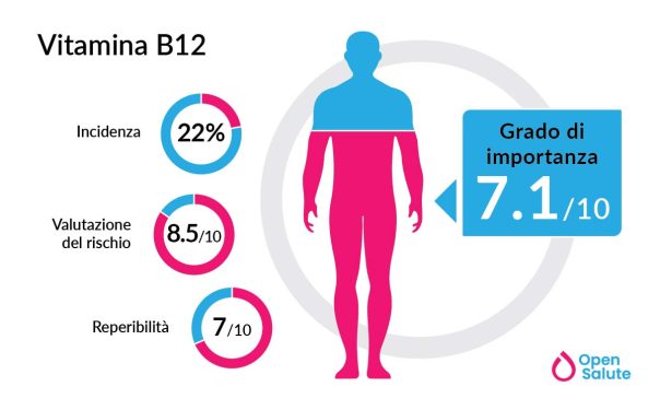 Effetti della vitamina b12 sul sistema immunitario